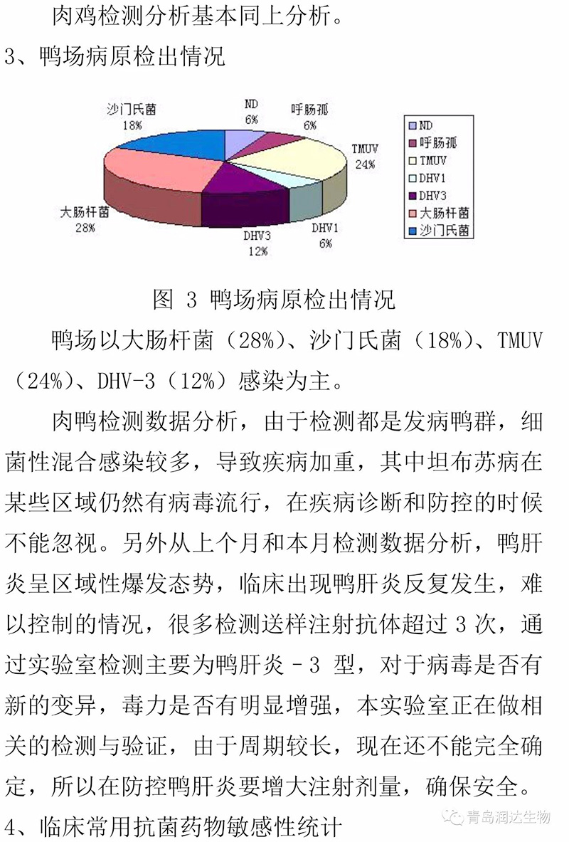 2018年11月实验室检测结果汇总
