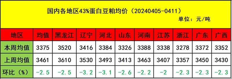 饲料原料市场行情分析 饲料原料市场行情分析