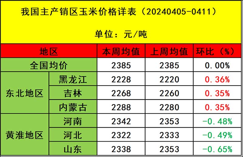饲料原料市场行情分析 饲料原料市场行情分析
