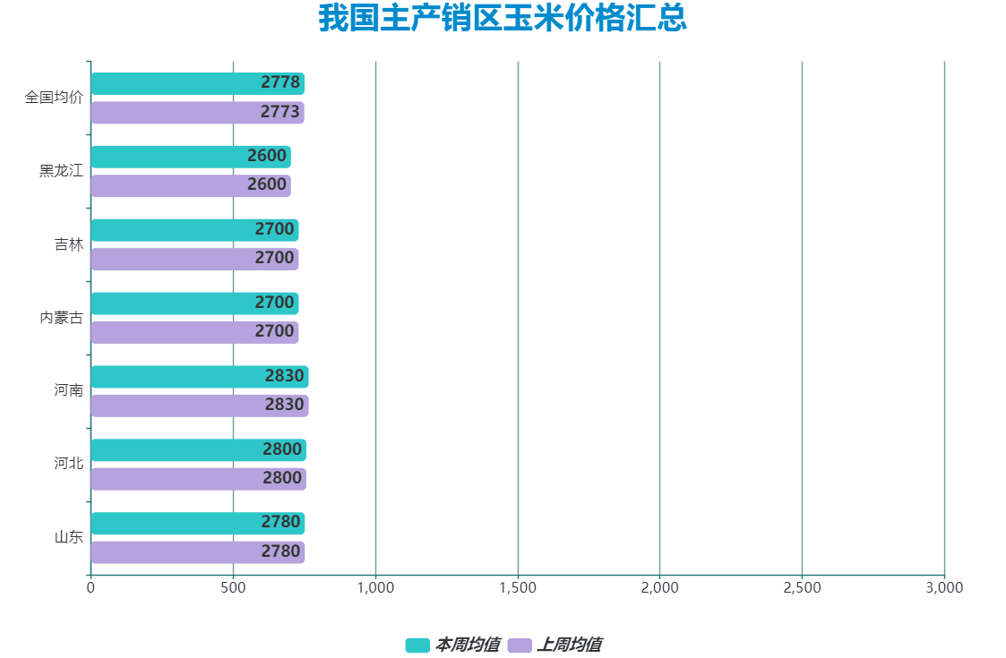 玉米价格行情