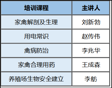润牧康养殖学校第三期培训班招生进行中~ 润牧康养殖学校第三期培训班招生进行中~