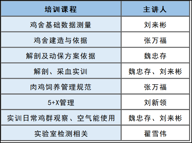 润牧康养殖学校第三期培训班招生进行中~ 润牧康养殖学校第三期培训班招生进行中~